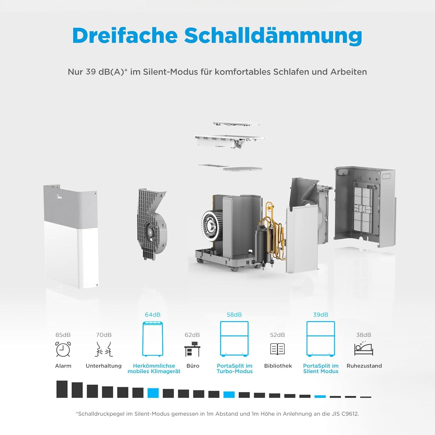 Midea PortaSplit 4-in-1 Mobiles Klimagerät – 12.000 BTU, Heizen & Kühlen, App-Steuerung, Flüsterleise (Weiß)